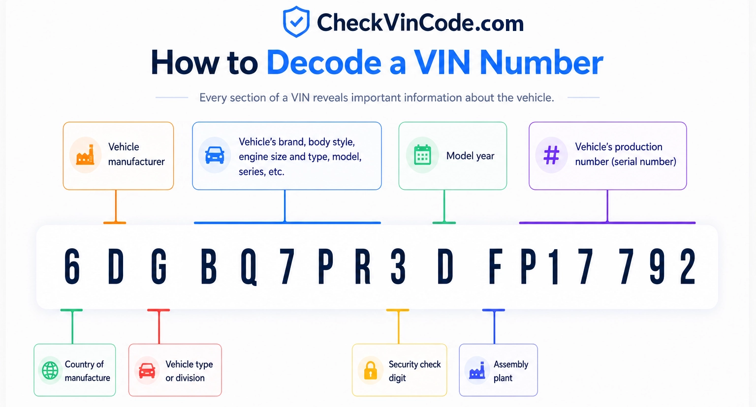 How to decode a VIN number — reference guide